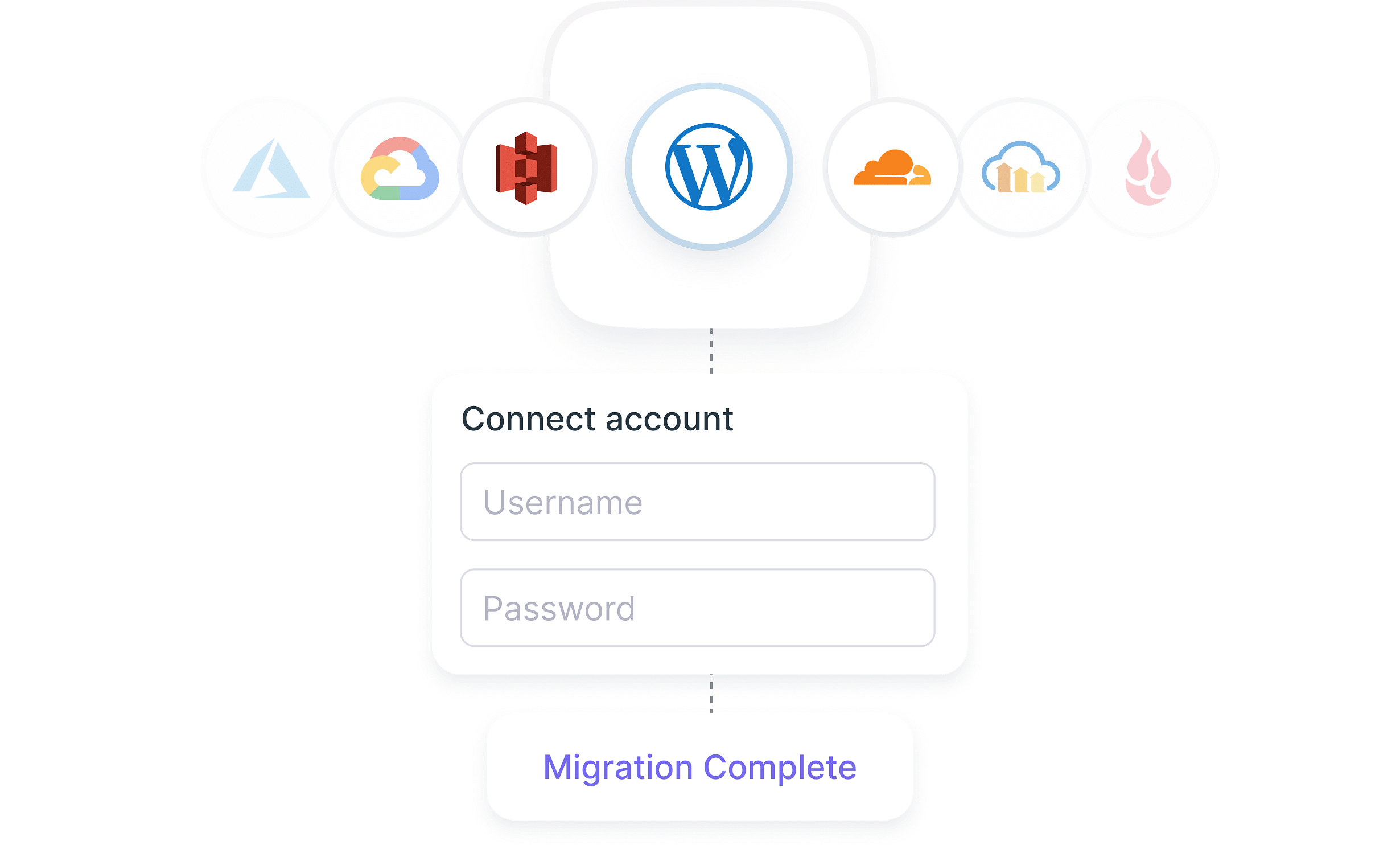 Image showing how easy Gumlet is to use