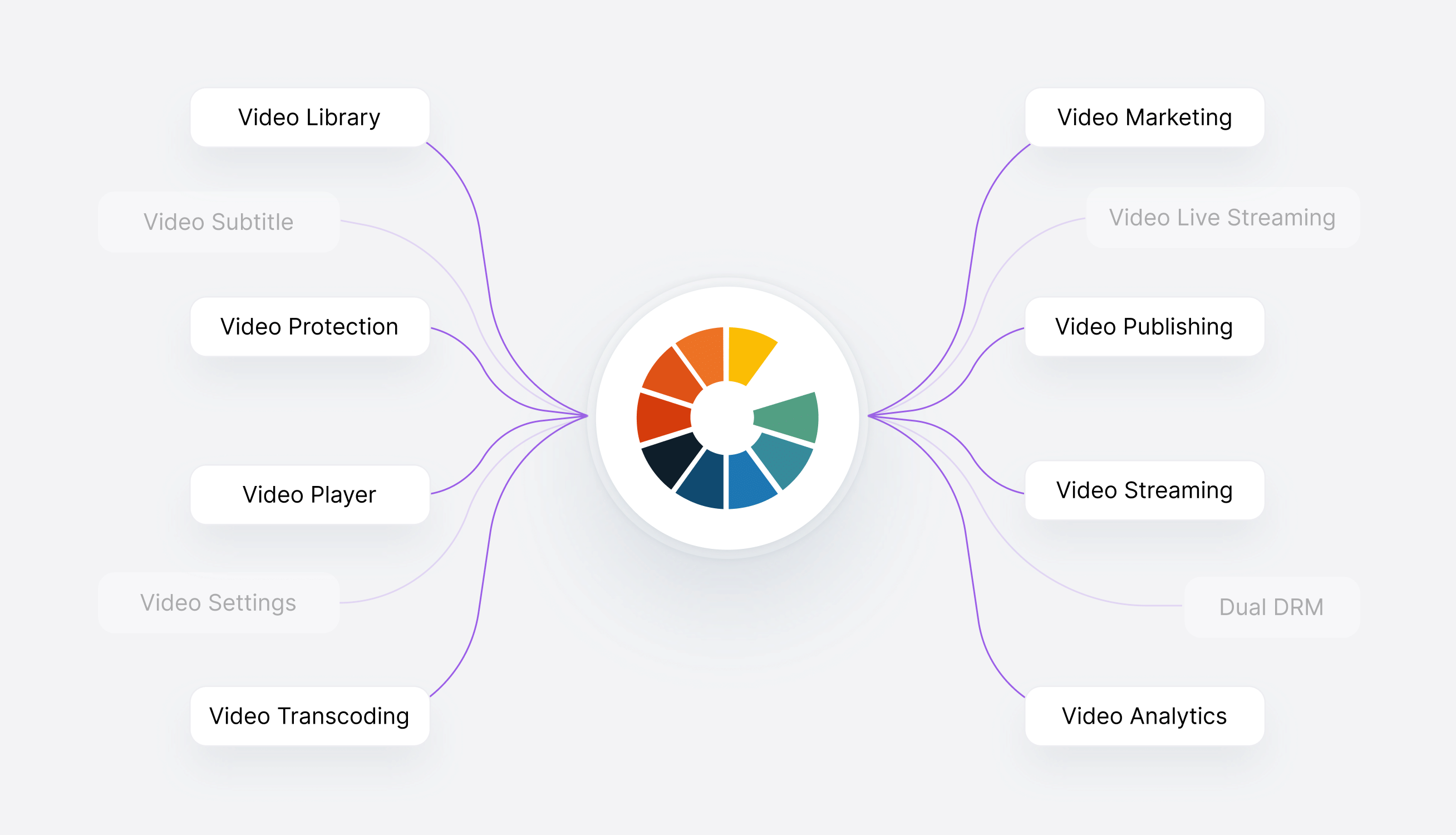 Gumlet Vs Wistia: Ultimate Video Hosting Showdown 2025