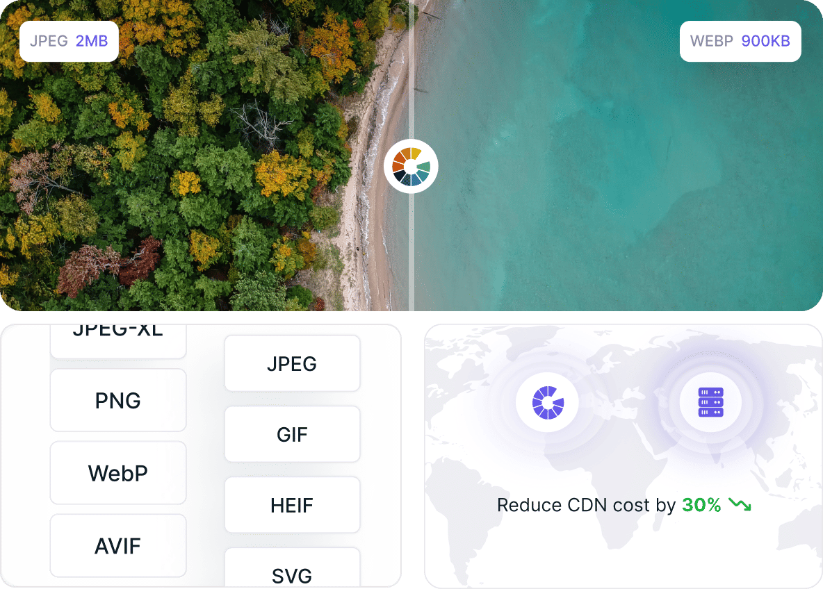 image-optimization-big-feature-gumlet