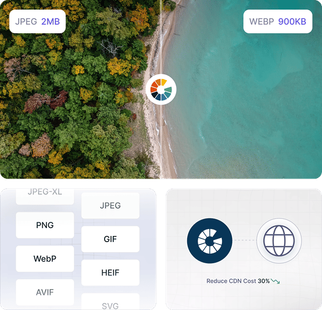 Boost Website Speed with Gumlet's Image Optimization