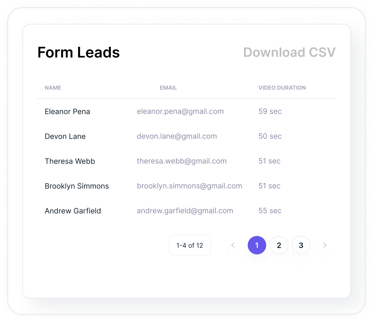 publish and capture leads