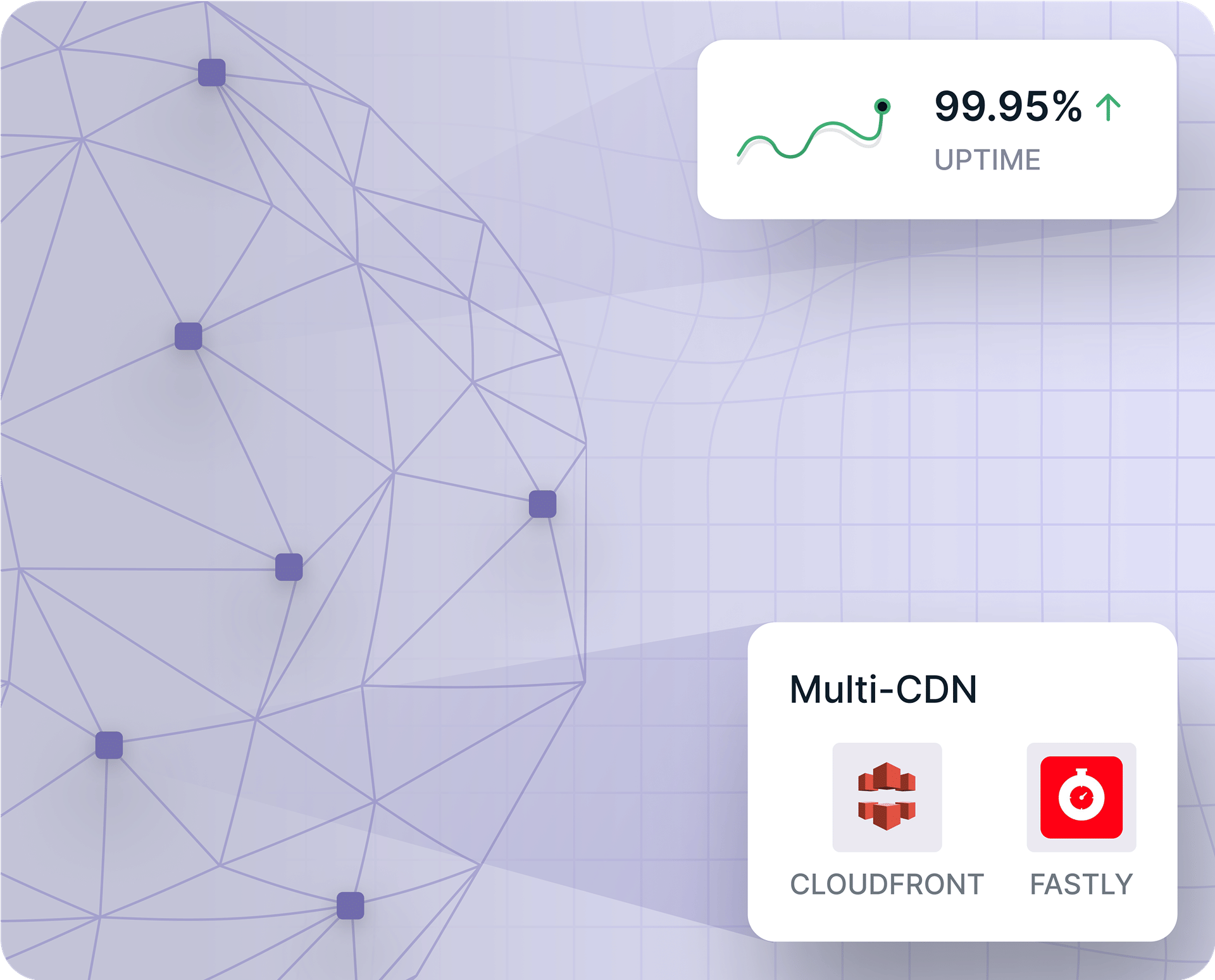Multi CDN with Gumlet