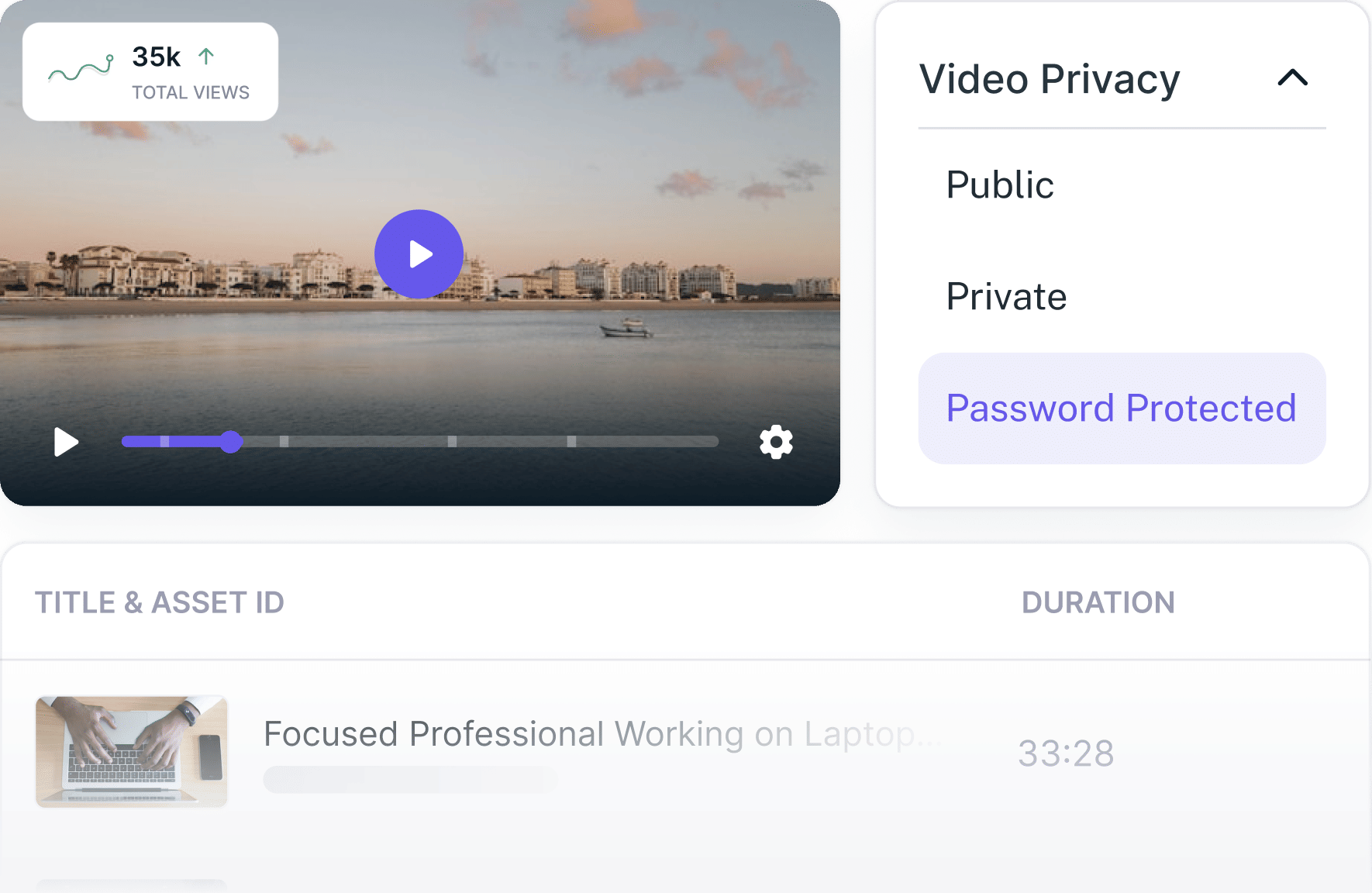 Advanced video analytics dashboards and white-label customization tools accessible across all user tiers.