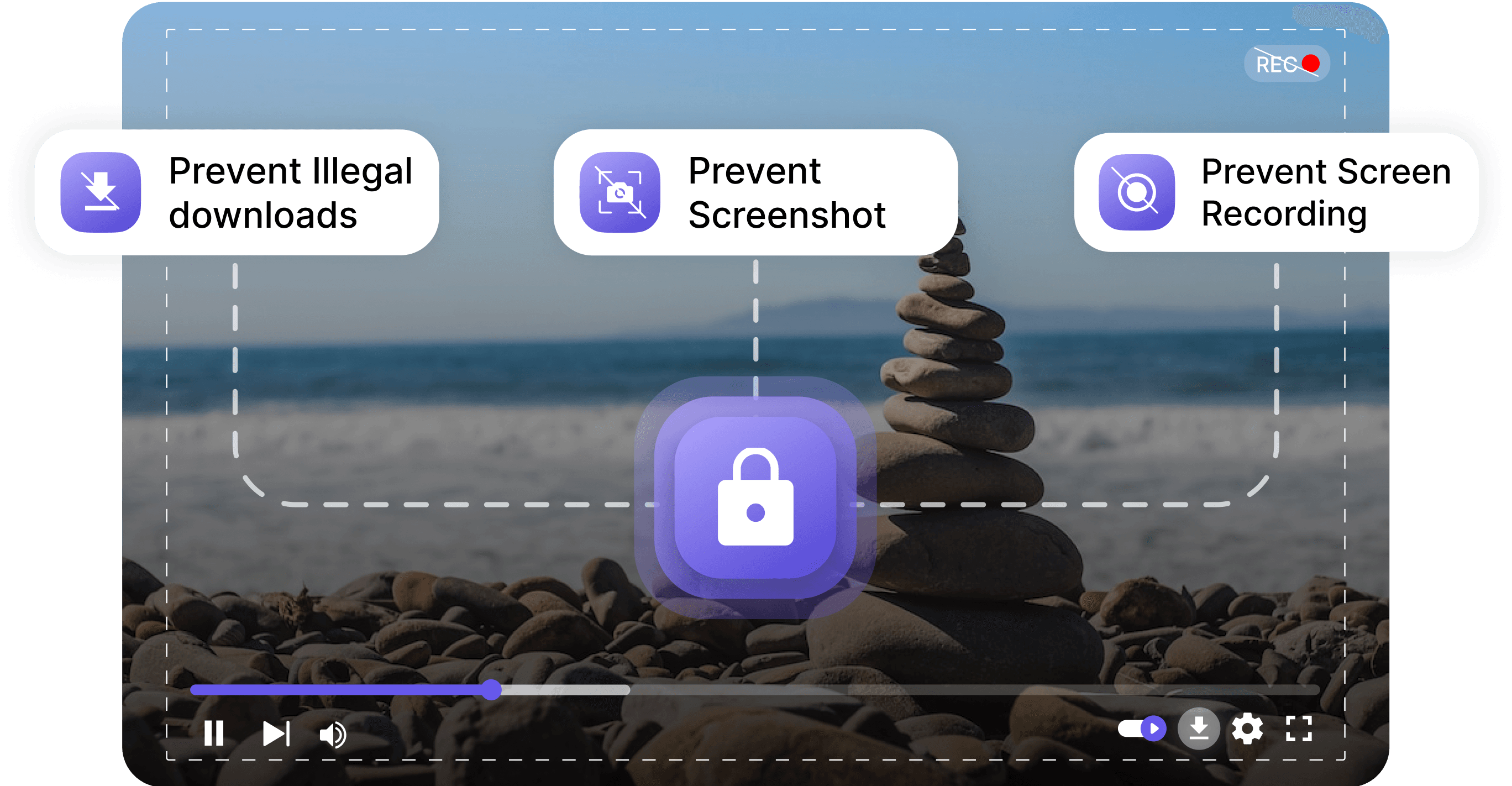 Working of Video DRM