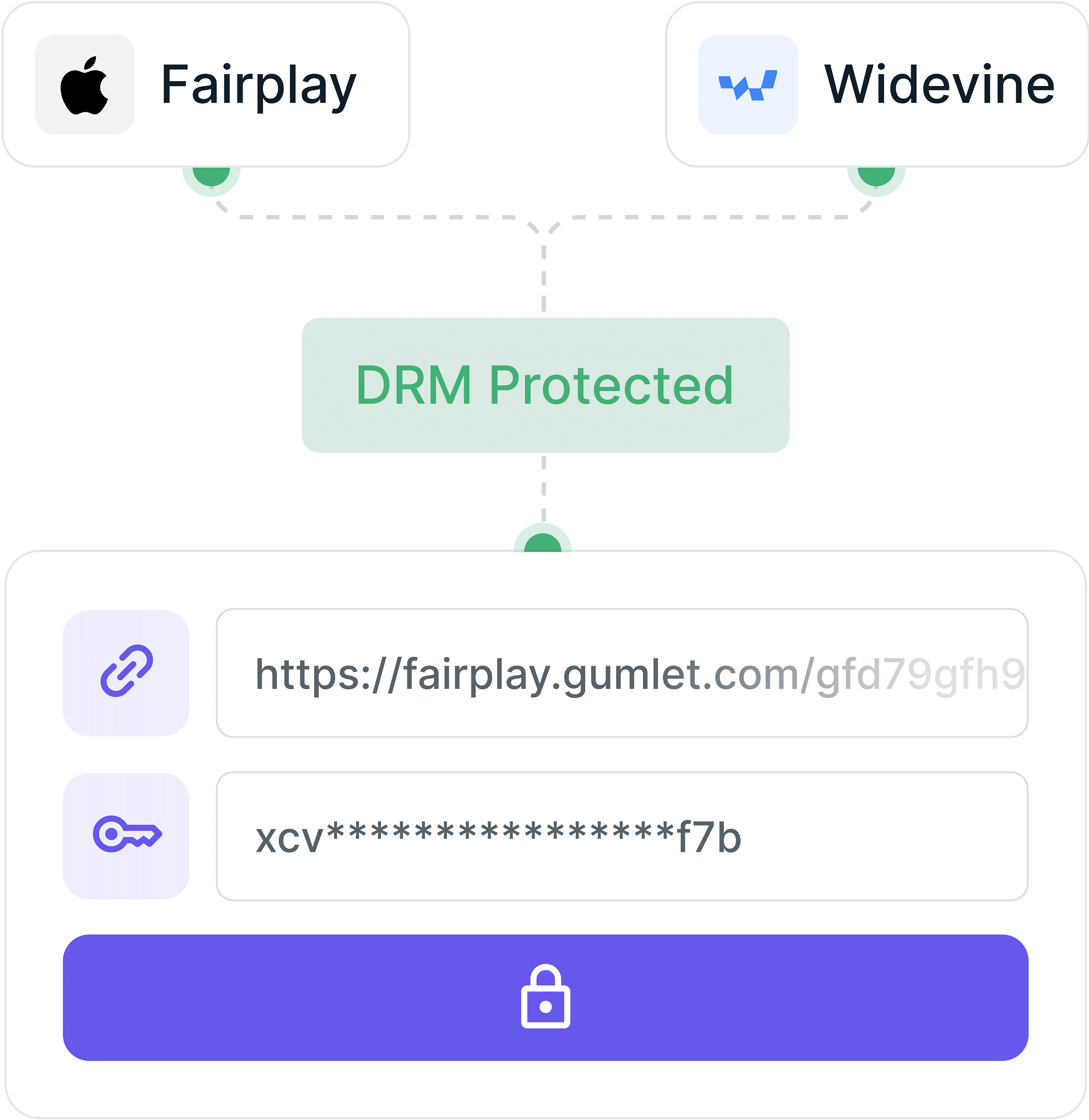 deploy-drm-faster