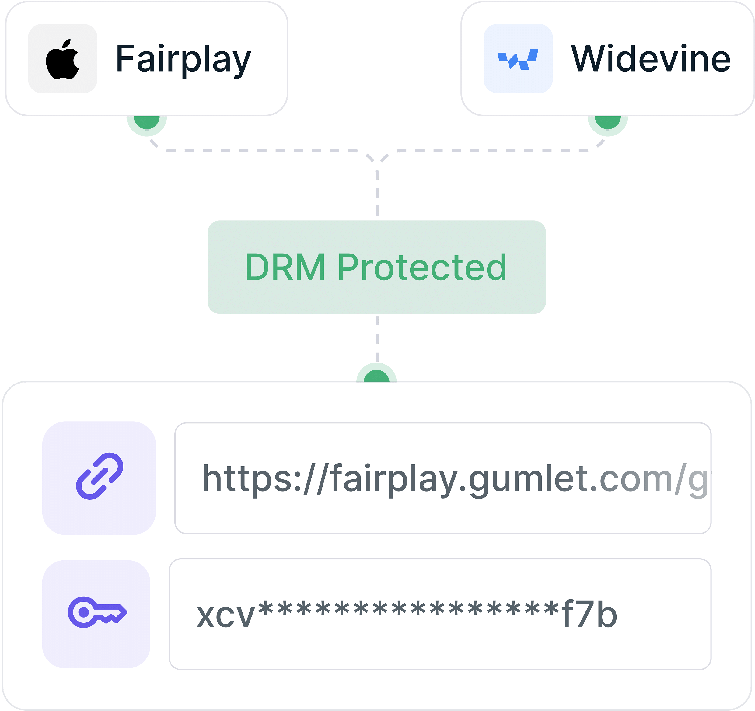 protect your videos with drm